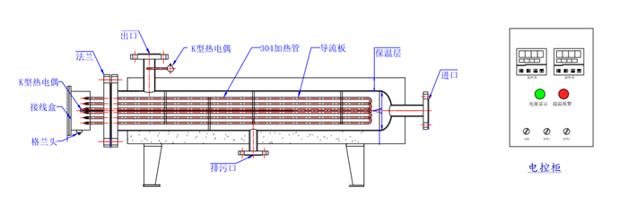 立式管道加热器 立式管道加热器